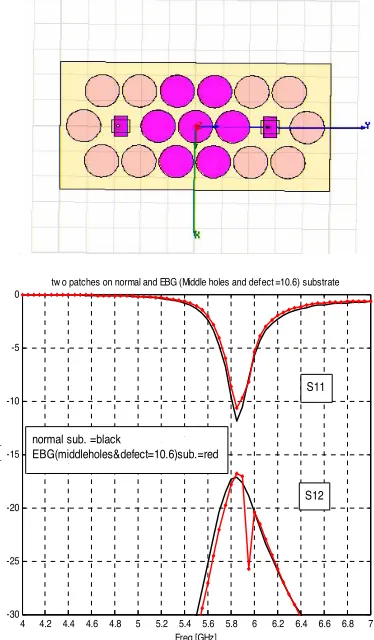 Figure 19.Photo of microstrip antennas with horizontal defectand the Computed results of microstrip antennas with and withoutsimplify defect EBG structure