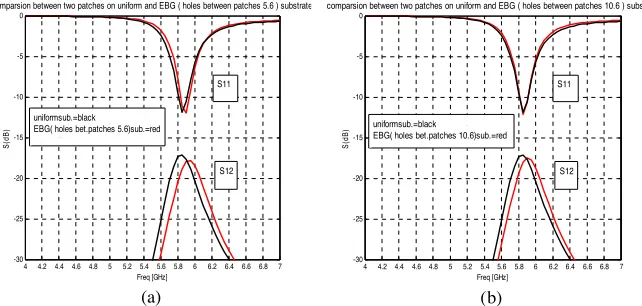 Figure 10. Photo of microstrip antennas with simplify EBG structure.