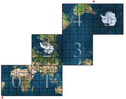 Figure 2.4: Unfolded Earth cube indexed by a global Hilbert Curve [54]. Start and end points of the curve are marked with arrows.