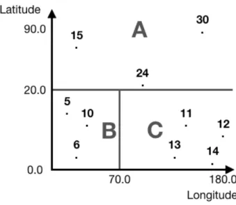 Figure 2.5: Decision Tree region boundaries in a 2-dimensional (latitude, longitude) feature space