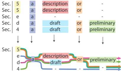 Figure 1: Visualization of a multi-sentence align-ment (fragment) and resulting prototype sentence.
