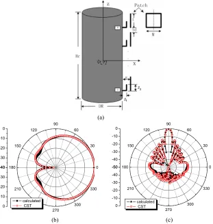 Figure 6.(a) Geometry of the eight-element patch antenna arraymounted on a cylinder. (b) The horizontal pattern