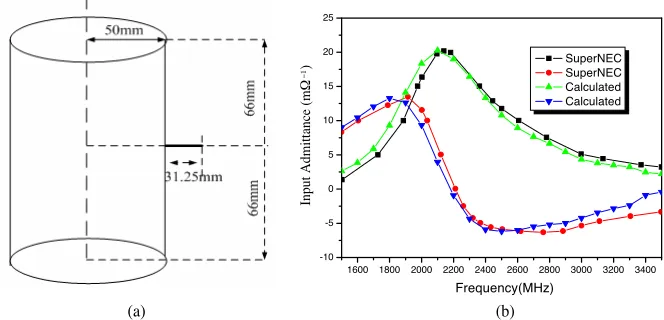 Figure 2. Attachment region atthe wire/surface.