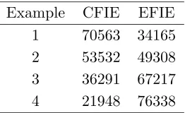 Figure 2. The geometry of example 4: China’s lunar orbiter Chang’E1with an incident plane wave Ei = ˆx exp(jk0z).
