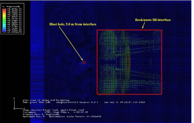 Figure 8.16 - Particle Velocity 0.049 s After Detonation