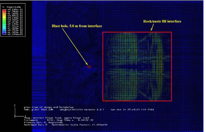 Figure 8.17 - Particle Velocity 0.098 s After Detonation
