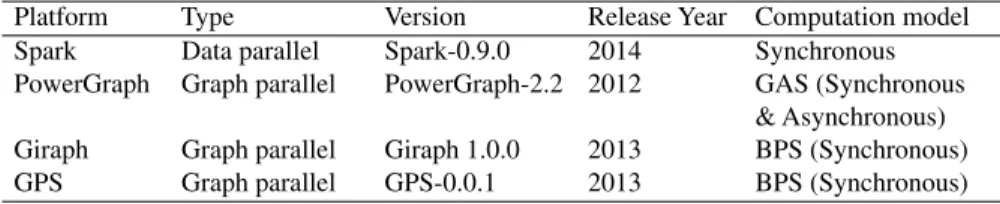 Table 3 Summary of the studied distributed computing platforms