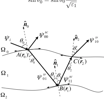 Figure 2. Kirchhoﬀ approximation.