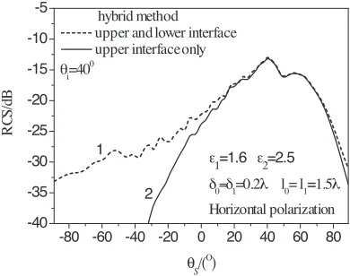 Figure 3a. Comparison of the hybrid method and KA for the two-layer model.