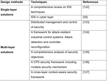Table 2.7 A literature overview of security architecture design 