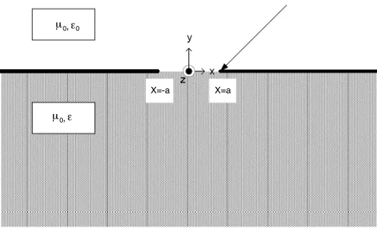 Figure 1. Geometry of the problem.