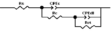 Figure 6. The equivalent circuit used for numerical fitting of the EIS data during immersion in a 3.5% NaCl solution