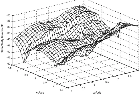 Figure 6. Compared amplitudes of electric ﬁeld in the 15 test points(predicted and simulated).
