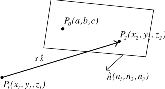 Figure 1. A ray propagates from P1 to P2 on an intercepting plane.