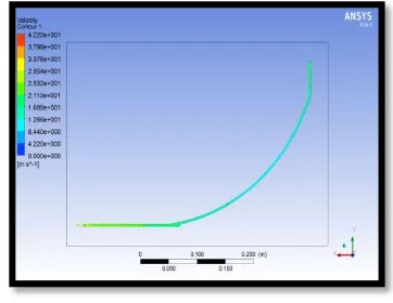 Fig 10: -Pressure in Model 1 using air 