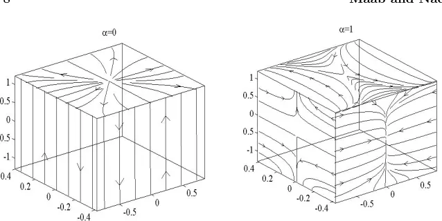 Figure 3. 3-D fractional surface current density wave patterns fortwo diﬀerent values of α