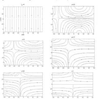 Figure 4.2-D fractional surface current density wave patterns inyz-plane for various values of fractional order α.