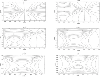 Figure 5.2-D fractional surface current density wave patterns inxz-plane for various values of fractional order α.