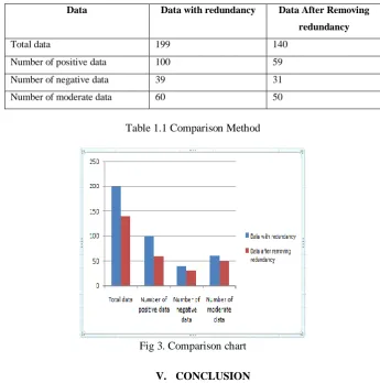 Table 1.1 Comparison Method   