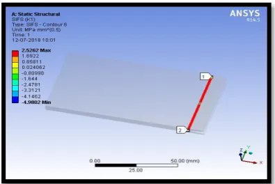 Fig 6:-meshed model of beam with crack mode I 