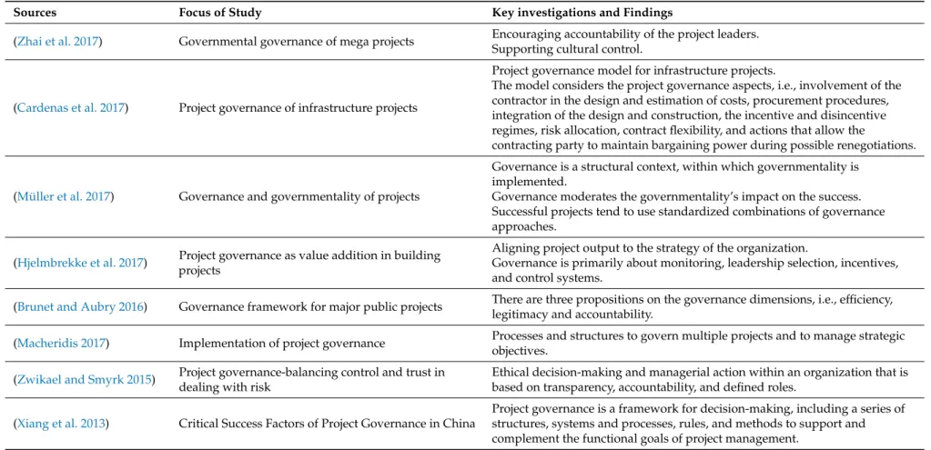 Table 1. Summarized findings on the role of project governance.