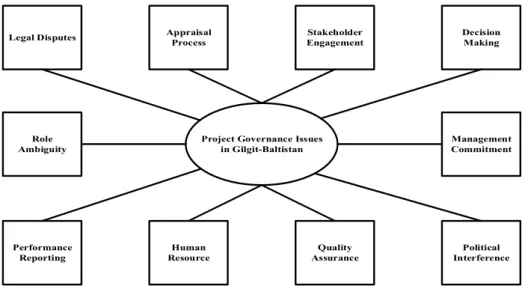 Figure 1. Research process. 
