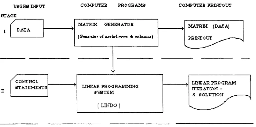 Figure 1 : Linear programming approach in the SCHEDULER System.