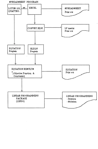 Figure 2 : Flow Chart of the SCHEDULER System