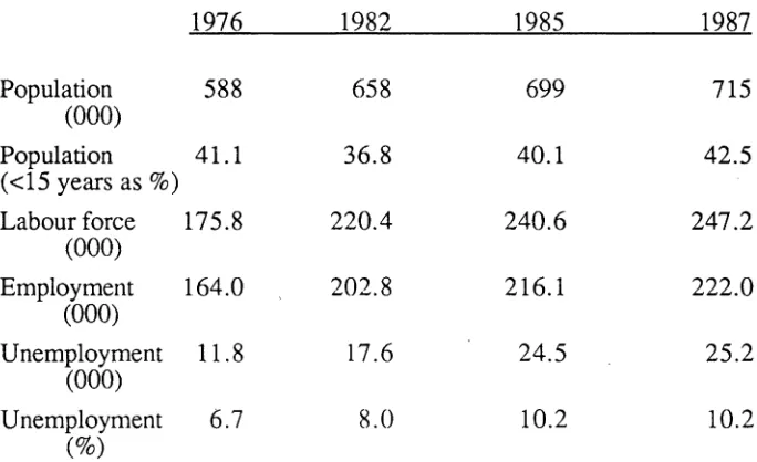 Table 7 : Population and Employment