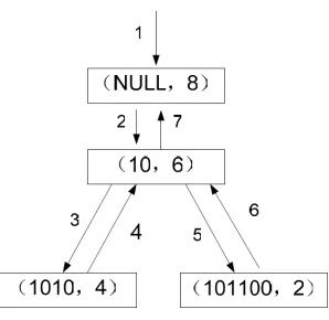 Figure 1. The process of identiﬁcation by the proposed algorithm.