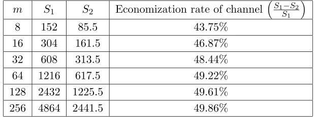 Table 1. Identiﬁcation eﬃciency of the two algorithms (m = 8).