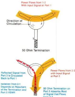 Fig. 3 Symbolic expression for a Y-junction circulator 