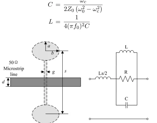 Figure 1. The proposed elliptic DGS cell and its equivalent circuit.