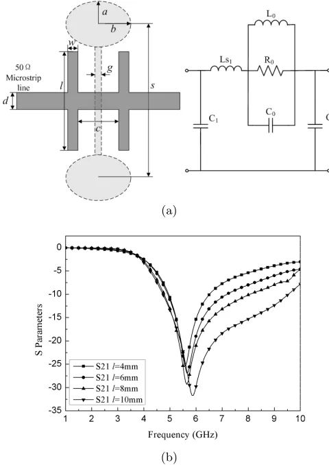 Figure 4. Improved elliptic DGS cell (a) DGS cell with H shape stub,(b) Frequency response with stub length l from 4 mm to 10 mm.