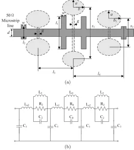 Figure 5.The proposed LPF (a) LPF with elliptic DGS, (b)Equivalent circuit network.