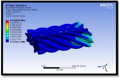 Fig 5:-Total deformation of twin screw compressor at 5000rpm using Nickel alloy  