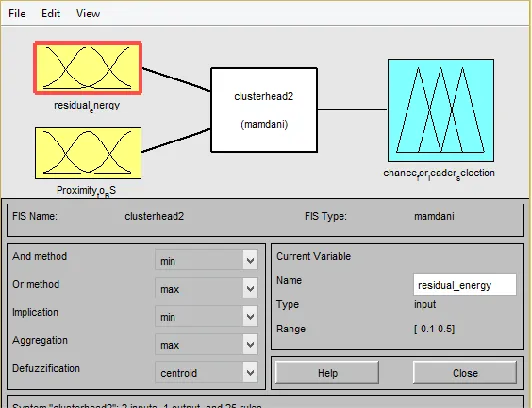 Fig : 4 Rule based evaluation using IF-THEN rule 