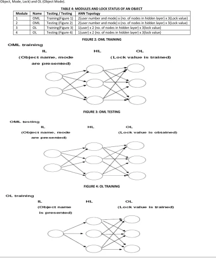 TABLE 4: MODULES AND LOCK STATUS OF AN OBJECT 