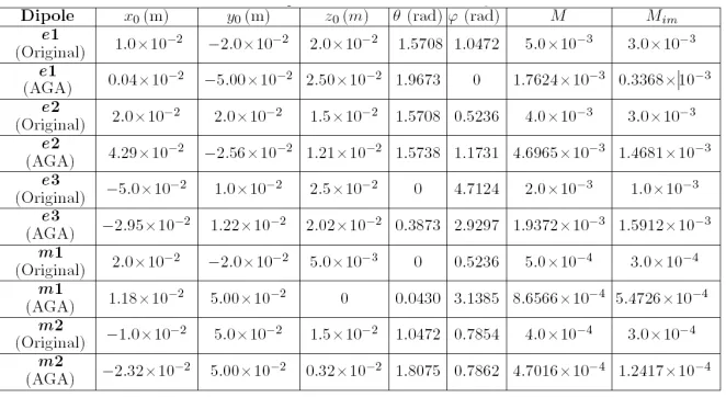 Table 3. Data of validation by numerical simulation.