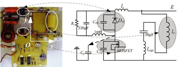 Table 4. Data of validation by near-ﬁeld scanning data (50 kHz).