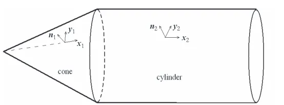 Figure 8.Composite structure of a cone and a cylinder.local reference frames are marked as (Thex1, y1, n1) and (x2, y2, n2)respectively.