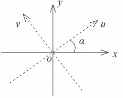 Figure 1. Anisotropic impedance object illuminated by an EM planewave.