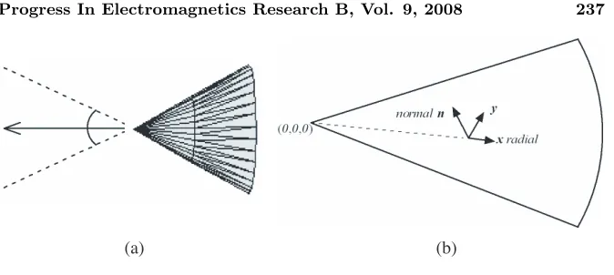 Figure 5. The convergence of the GA process.