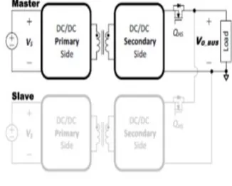 Fig. 2 shows the circuit diagram of a PSFB converter. PSFB converters are widely used in low-voltage, high-current and high-power applications due to its low output current stress 