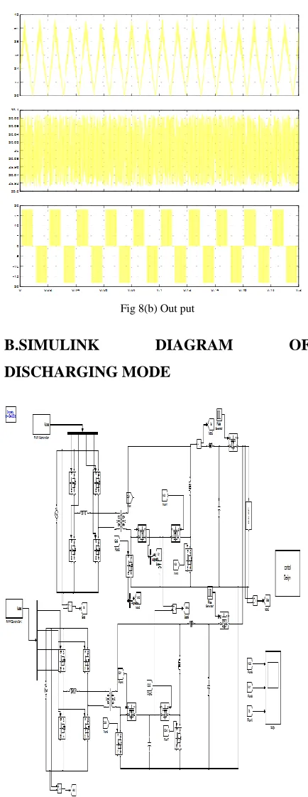 Fig 8(b) Out put 