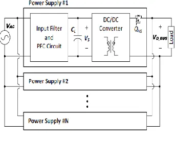 Fig. 1 shows the general structure of a server power supply. The N power supplies are connected in parallel and provide the output 