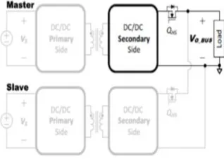 Fig. 3 shows the CR concept in two power supplies. For example, above a 20% load condition, the two power supplies have equal load currents, which is called the load share mode