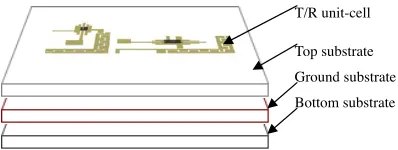 Figure 4. The 19.5 GHz transmit (left) and 21.5 GHz receive (right)unit cells with important features labeled.