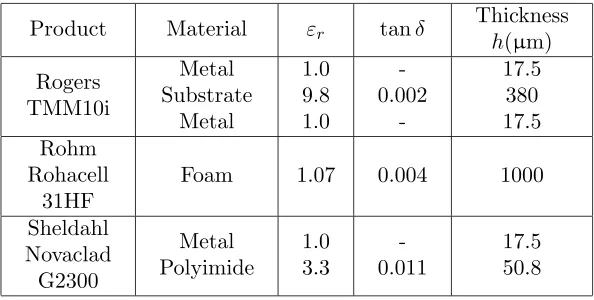 Table 1. Array substrate parameters shown in order of assembly.