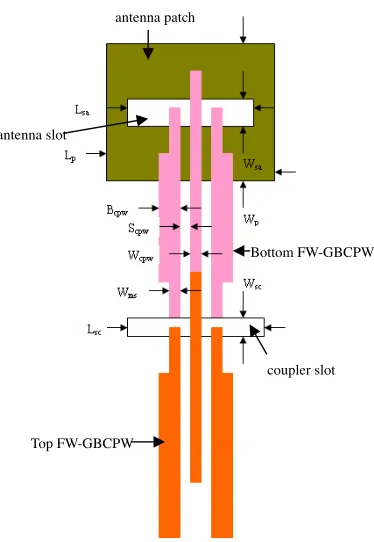 Figure 2. Balanced coupler and patch antenna with characteristicgeometric parameters labeled